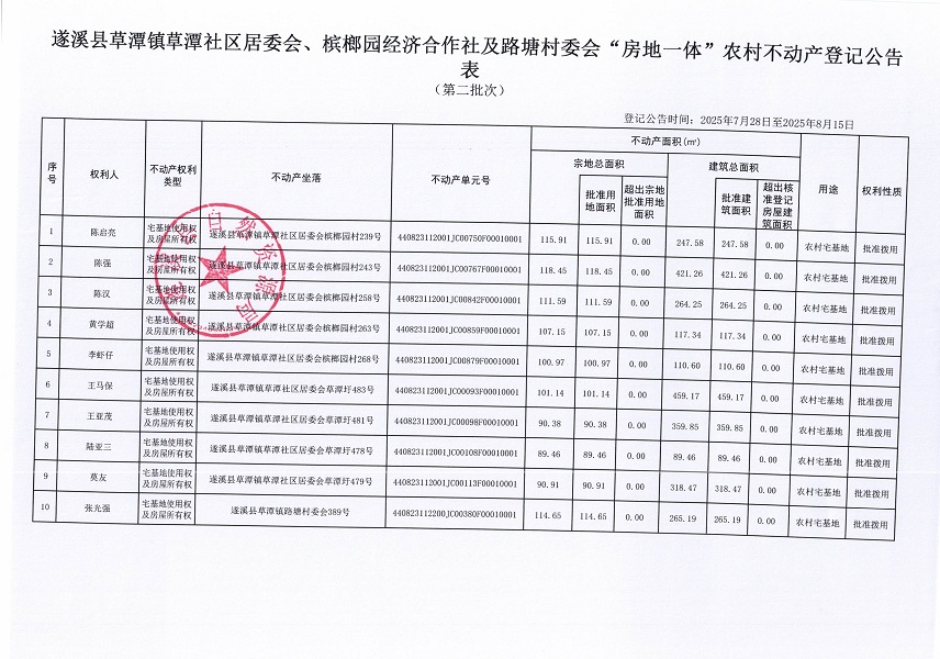 草潭鎮(zhèn)草潭社區(qū)居委會(huì)及路塘村委會(huì)不動(dòng)產(chǎn)登記公告（第二批次）（歷史遺留問題）_頁面_2.jpg