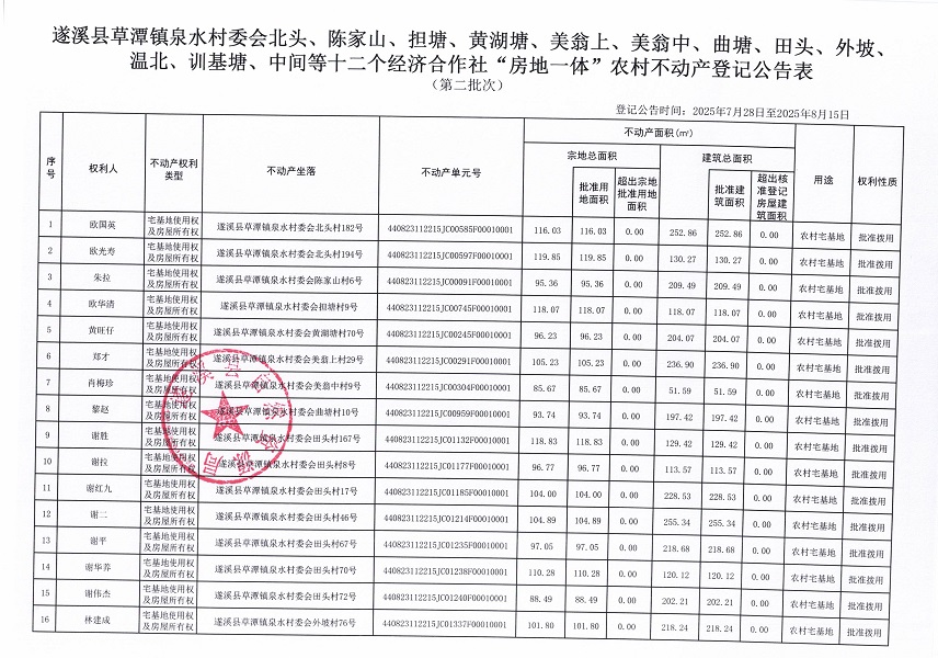 草潭鎮(zhèn)泉水村委會北頭等十三個村委會不動產(chǎn)登記公告（第二批次）（歷史遺留問題）_頁面_2.jpg