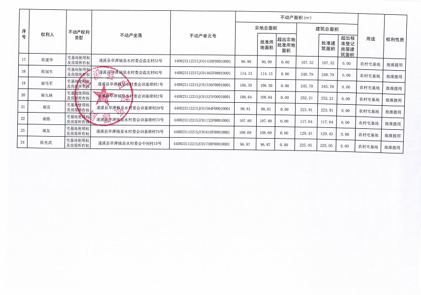 草潭鎮(zhèn)泉水村委會北頭等十三個村委會不動產(chǎn)登記公告（第二批次）（歷史遺留問題）_頁面_3.jpg