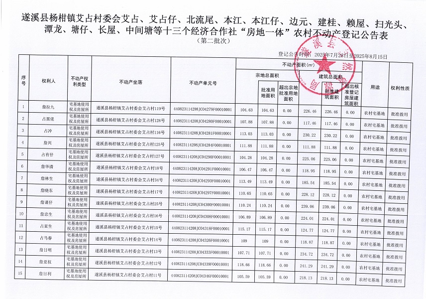 楊柑鎮(zhèn)艾占村委會(huì)艾占等十三個(gè)經(jīng)濟(jì)合作社不動(dòng)產(chǎn)登記公告（第二批次）（歷史遺留問(wèn)題）_頁(yè)面_02.jpg