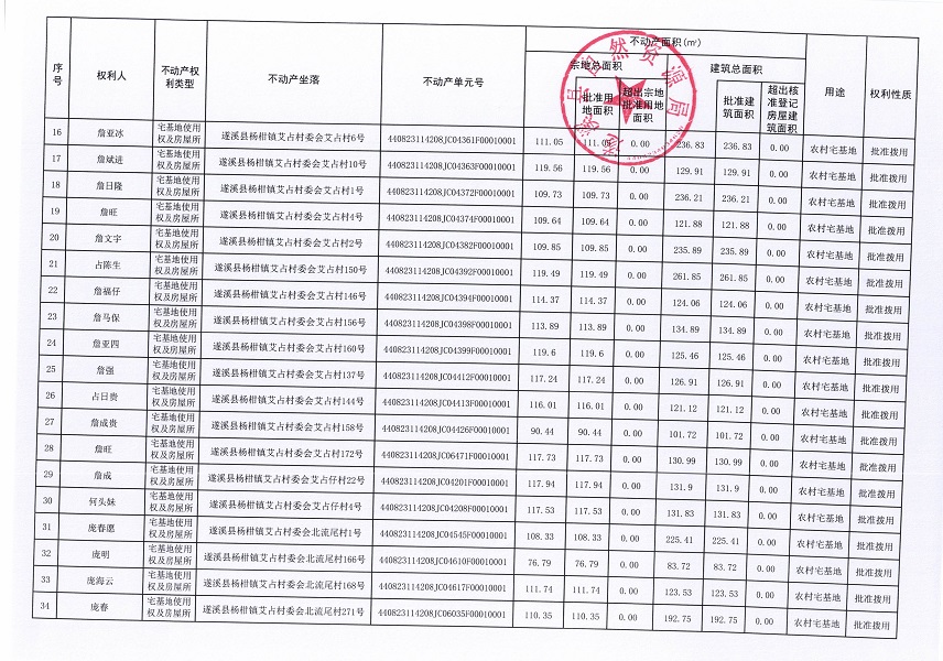 楊柑鎮(zhèn)艾占村委會(huì)艾占等十三個(gè)經(jīng)濟(jì)合作社不動(dòng)產(chǎn)登記公告（第二批次）（歷史遺留問(wèn)題）_頁(yè)面_03.jpg