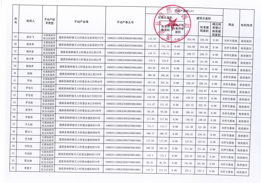 楊柑鎮(zhèn)艾占村委會(huì)艾占等十三個(gè)經(jīng)濟(jì)合作社不動(dòng)產(chǎn)登記公告（第二批次）（歷史遺留問(wèn)題）_頁(yè)面_04.jpg