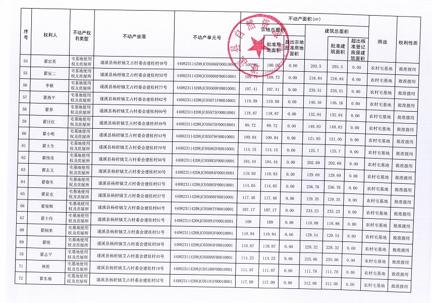 楊柑鎮(zhèn)艾占村委會(huì)艾占等十三個(gè)經(jīng)濟(jì)合作社不動(dòng)產(chǎn)登記公告（第二批次）（歷史遺留問(wèn)題）_頁(yè)面_05.jpg
