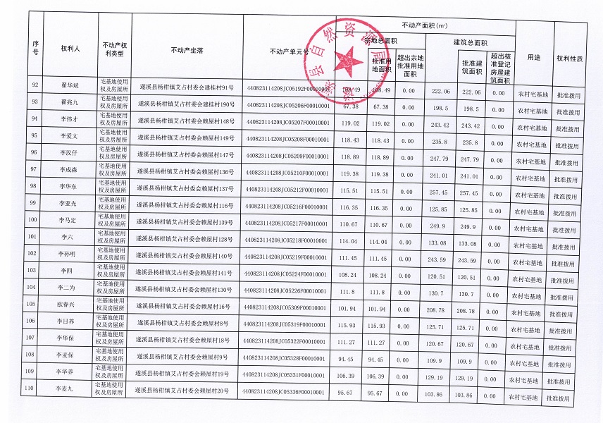 楊柑鎮(zhèn)艾占村委會(huì)艾占等十三個(gè)經(jīng)濟(jì)合作社不動(dòng)產(chǎn)登記公告（第二批次）（歷史遺留問(wèn)題）_頁(yè)面_07.jpg
