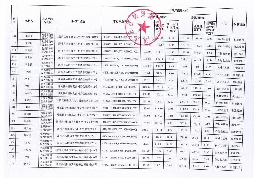 楊柑鎮(zhèn)艾占村委會(huì)艾占等十三個(gè)經(jīng)濟(jì)合作社不動(dòng)產(chǎn)登記公告（第二批次）（歷史遺留問(wèn)題）_頁(yè)面_08.jpg
