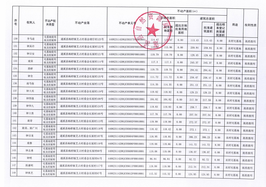 楊柑鎮(zhèn)艾占村委會(huì)艾占等十三個(gè)經(jīng)濟(jì)合作社不動(dòng)產(chǎn)登記公告（第二批次）（歷史遺留問(wèn)題）_頁(yè)面_09.jpg