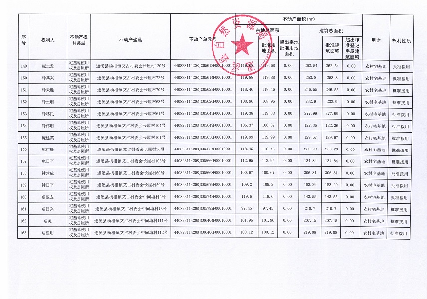 楊柑鎮(zhèn)艾占村委會(huì)艾占等十三個(gè)經(jīng)濟(jì)合作社不動(dòng)產(chǎn)登記公告（第二批次）（歷史遺留問(wèn)題）_頁(yè)面_10.jpg