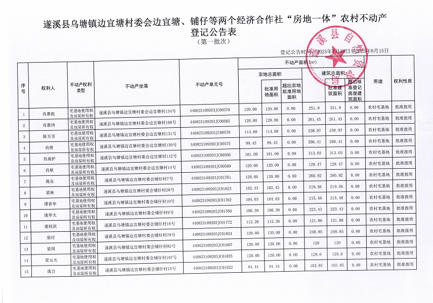 烏塘鎮(zhèn)邊宜塘村委會(huì)邊宜塘等二個(gè)經(jīng)濟(jì)合作社不動(dòng)產(chǎn)登記公告（第一批次）（歷史遺留問題）_頁面_2.jpg
