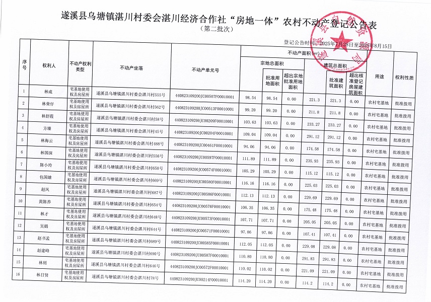 烏塘鎮(zhèn)湛川村委會湛川經(jīng)濟合作社不動產(chǎn)登記公告（第二批次）（歷史遺留問題）_頁面_2.jpg