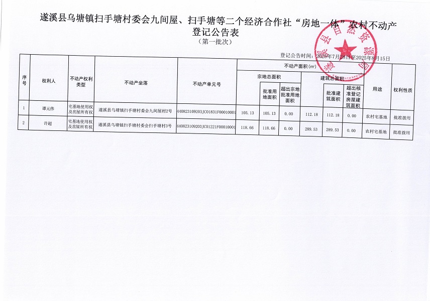 烏塘鎮(zhèn)掃手塘村委會(huì)九間屋等二個(gè)經(jīng)濟(jì)合作社不動(dòng)產(chǎn)登記公告（第一批次）（歷史遺留問題）_頁(yè)面_2.jpg