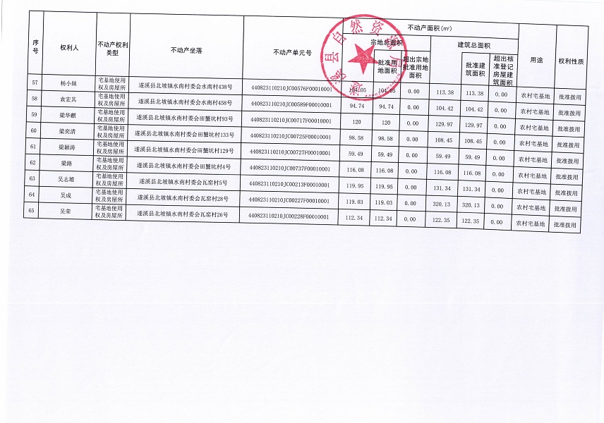 （未核先掛）北坡鎮(zhèn)水南村委會(huì)發(fā)旺等十一個(gè)經(jīng)濟(jì)合作社不動(dòng)產(chǎn)登記公告（第一批次）（歷史遺留問題）_頁面_5.jpg