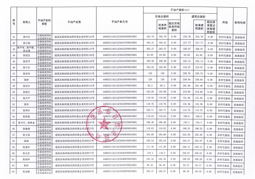 楊柑鎮(zhèn)龍灣村委會艾村等十個(gè)不動產(chǎn)登記公告（第二批次）（歷史遺留問題）_頁面_1 (4).jpg
