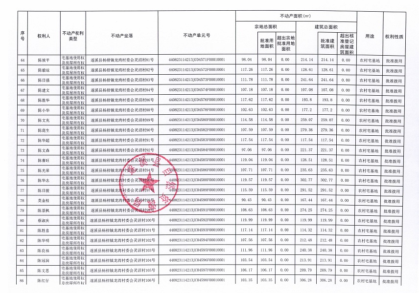 楊柑鎮(zhèn)龍灣村委會艾村等十個(gè)不動產(chǎn)登記公告（第二批次）（歷史遺留問題）_頁面_1 (5).jpg