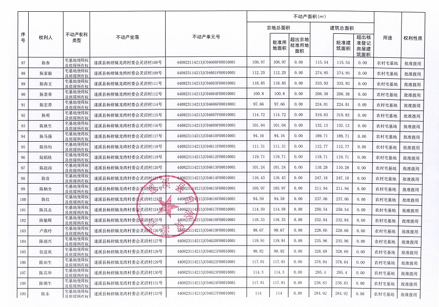 楊柑鎮(zhèn)龍灣村委會艾村等十個(gè)不動產(chǎn)登記公告（第二批次）（歷史遺留問題）_頁面_1 (6).jpg