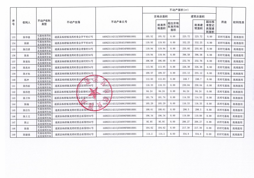楊柑鎮(zhèn)龍灣村委會艾村等十個(gè)不動產(chǎn)登記公告（第二批次）（歷史遺留問題）_頁面_1 (8).jpg