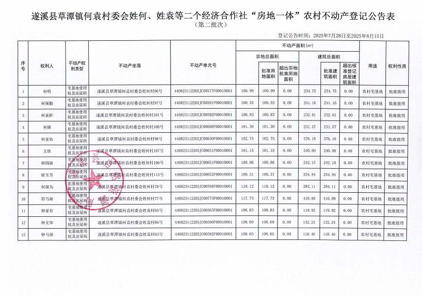 草潭鎮(zhèn)何袁村委會姓何袁等二個經(jīng)濟(jì)合作社不動產(chǎn)登記公告（第二批次）（歷史遺留問題）_頁面_2.jpg