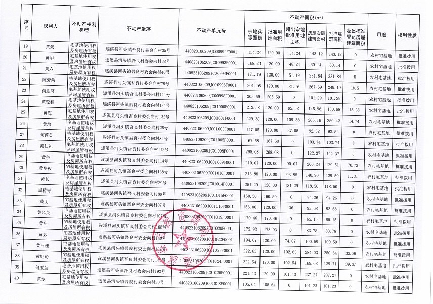 河頭鎮(zhèn)吾良村委會向村經(jīng)濟(jì)合作社不動產(chǎn)登記公告（第一批次）_頁面_3.jpg