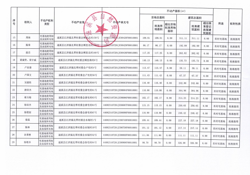 江洪鎮(zhèn)北草村委會(huì)柴埠等八個(gè)經(jīng)濟(jì)合作社不動(dòng)產(chǎn)登記公告（第二批次）（歷史遺留問(wèn)題）_頁(yè)面_3.jpg