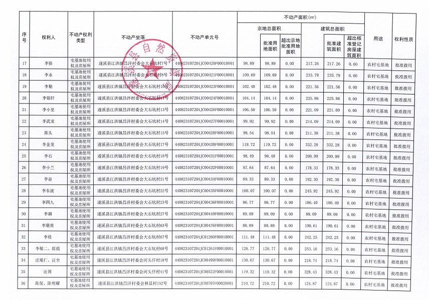 江洪鎮(zhèn)昌洋村委會(huì)白草塘等九個(gè)經(jīng)濟(jì)合作社不動(dòng)產(chǎn)登記公告（第二批次）（歷史遺留問題）_頁面_3.jpg