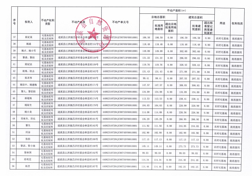 江洪鎮(zhèn)昌洋村委會(huì)白草塘等九個(gè)經(jīng)濟(jì)合作社不動(dòng)產(chǎn)登記公告（第二批次）（歷史遺留問題）_頁面_4.jpg