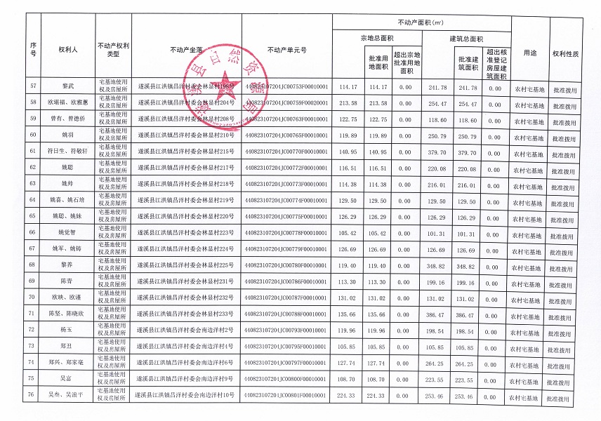 江洪鎮(zhèn)昌洋村委會(huì)白草塘等九個(gè)經(jīng)濟(jì)合作社不動(dòng)產(chǎn)登記公告（第二批次）（歷史遺留問題）_頁面_5.jpg