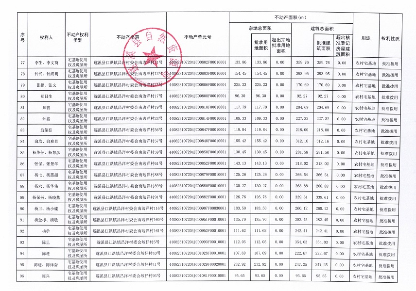江洪鎮(zhèn)昌洋村委會(huì)白草塘等九個(gè)經(jīng)濟(jì)合作社不動(dòng)產(chǎn)登記公告（第二批次）（歷史遺留問題）_頁面_6.jpg