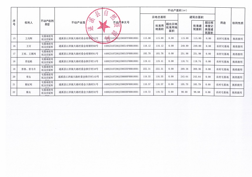 江洪鎮(zhèn)大路村委會房中等六個經(jīng)濟合作社不動產(chǎn)登記公告（第二批次）（歷史遺留問題）_頁面_3.jpg