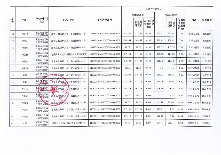 北坡鎮(zhèn)上塘村委會碑仔等五個經(jīng)濟(jì)合作社不動產(chǎn)登記公告（第二批次）（歷史遺留問題）_頁面_4.jpg