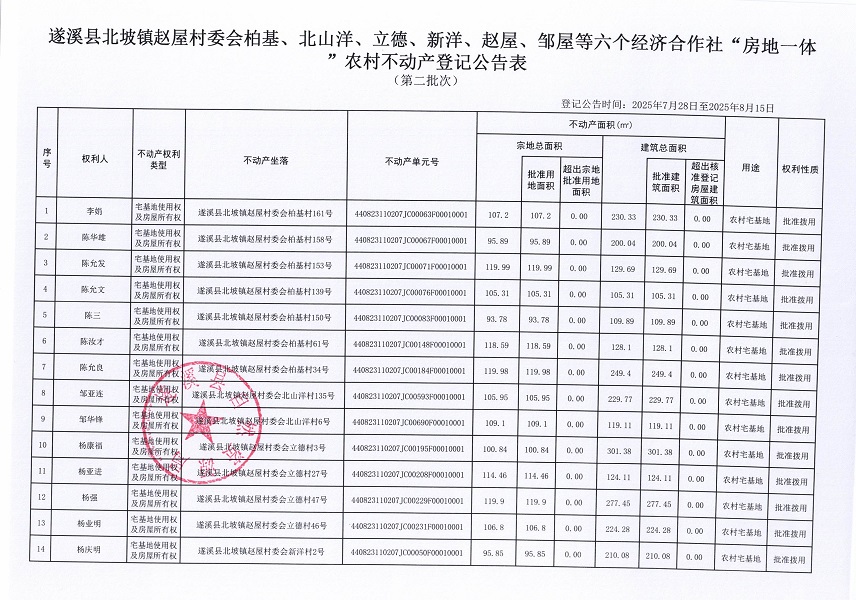 北坡鎮(zhèn)趙屋村委會柏基等六個經(jīng)濟(jì)合作社登記公告材料（第二批次）（歷史遺留問題）_頁面_2.jpg