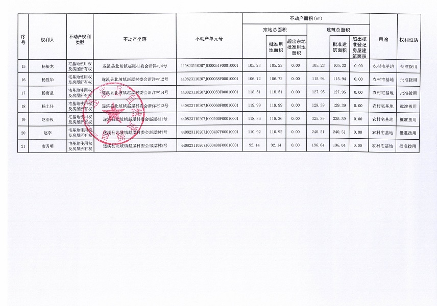 北坡鎮(zhèn)趙屋村委會柏基等六個經(jīng)濟(jì)合作社登記公告材料（第二批次）（歷史遺留問題）_頁面_3.jpg