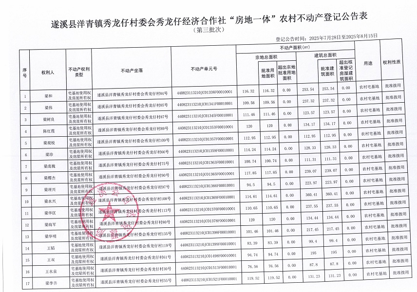 洋青鎮(zhèn)秀龍仔村委會秀龍仔經(jīng)濟合作社不動產(chǎn)登記公告（第三批次）（歷史遺留問題）_頁面_2.jpg