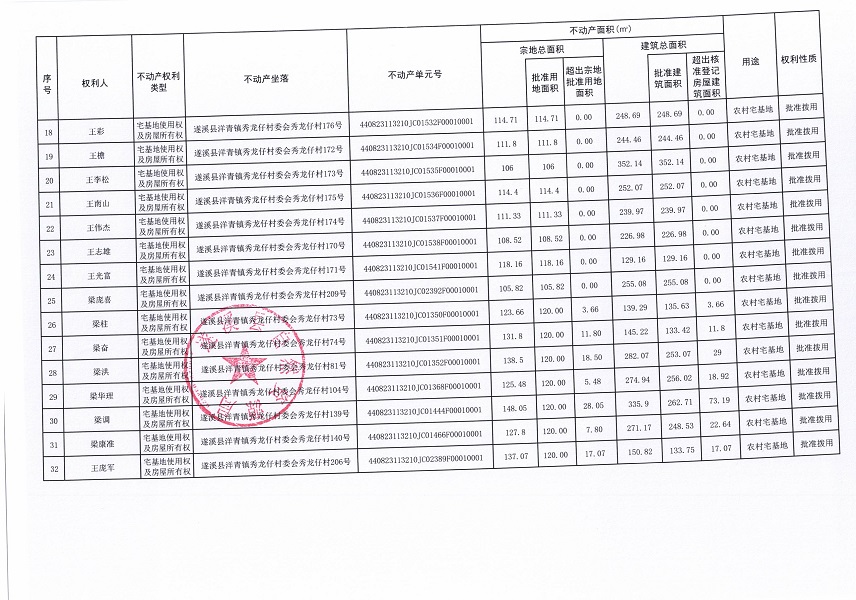 洋青鎮(zhèn)秀龍仔村委會秀龍仔經(jīng)濟合作社不動產(chǎn)登記公告（第三批次）（歷史遺留問題）_頁面_3.jpg