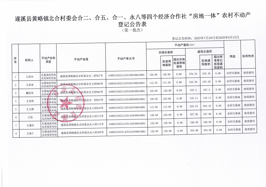 黃略鎮(zhèn)北合村委會合二等四個經(jīng)濟(jì)合作社不動產(chǎn)登記公告（第一批次）（歷史遺留問題）_頁面_2.jpg