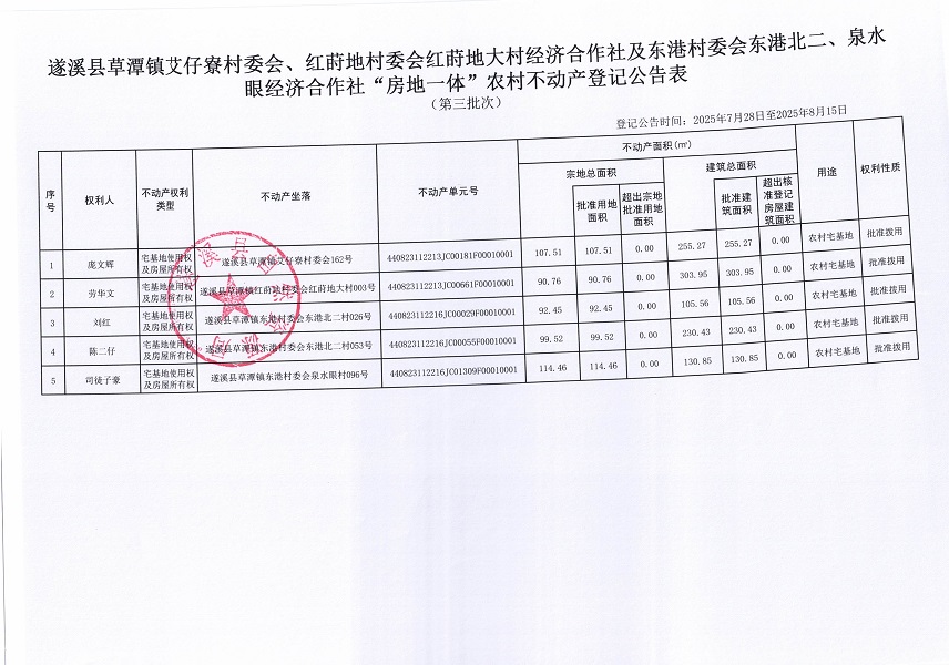 草潭鎮(zhèn)艾仔寮村委會等三個經(jīng)濟(jì)合作社不動產(chǎn)登記公告（第三批次）（歷史遺留問題）_頁面_2.jpg