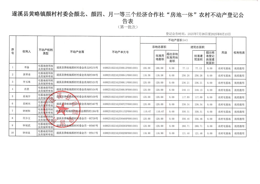 黃略鎮(zhèn)顏村村委會顏北等三個經(jīng)濟合作社不動產(chǎn)登記公告（第一批次）（歷史遺留問題）_頁面_2.jpg