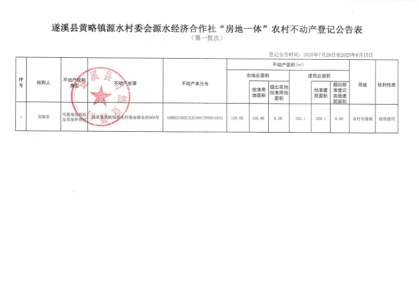 黃略鎮(zhèn)源水村委會源水經(jīng)濟合作社“房地一體”不動產(chǎn)登記公告（第一批次）（歷史遺留問題）_頁面_2.jpg