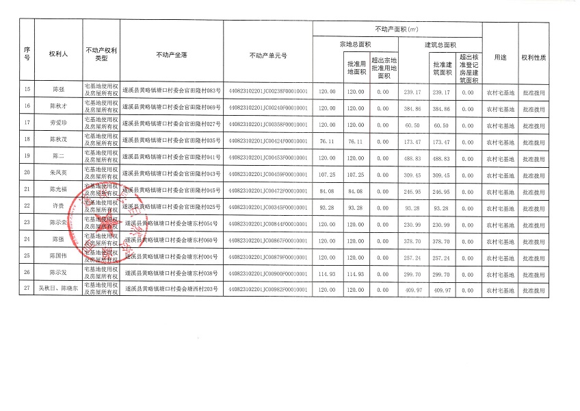 黃略鎮(zhèn)塘口村委會潮安等五個村公告無異議證明（第一批次）（歷史遺留問題）_頁面_3.jpg