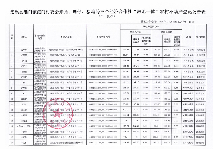 港門鎮(zhèn)港門村委會來角等三個經(jīng)濟(jì)合作社不動產(chǎn)登記公告（第一批次）（歷史遺留問題）_頁面_2.jpg