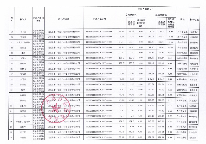 港門鎮(zhèn)港門村委會來角等三個經(jīng)濟(jì)合作社不動產(chǎn)登記公告（第一批次）（歷史遺留問題）_頁面_3.jpg