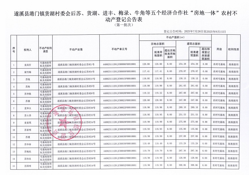 港門鎮(zhèn)貨湖村委會(huì)后蘇等五個(gè)經(jīng)濟(jì)合作社不動(dòng)產(chǎn)登記公告（第一批次）（歷史遺留問題）_頁面_2.jpg