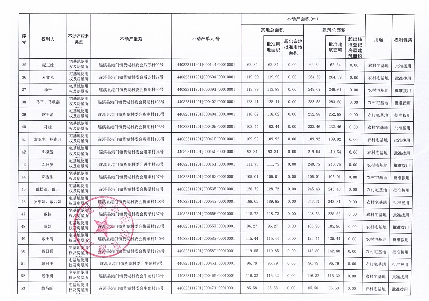 港門鎮(zhèn)貨湖村委會(huì)后蘇等五個(gè)經(jīng)濟(jì)合作社不動(dòng)產(chǎn)登記公告（第一批次）（歷史遺留問題）_頁面_4.jpg