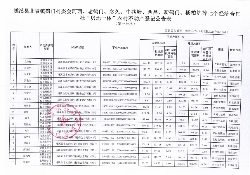 北坡鎮(zhèn)鶴門村委會河西等七個經(jīng)濟(jì)合作社不動產(chǎn)登記公告（第一批次）（歷史遺留問題）_頁面_2.jpg