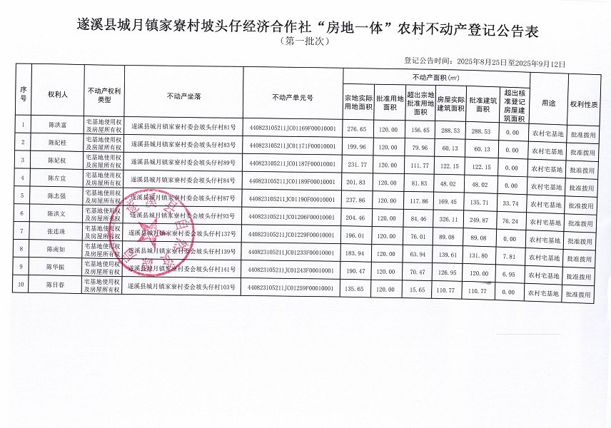 城月鎮(zhèn)家寮村坡頭仔經(jīng)濟(jì)合作社不動(dòng)產(chǎn)登記公告（第一批次）_頁面_2.jpg