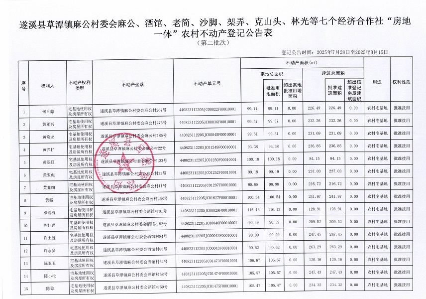 草潭鎮(zhèn)麻公村委會麻公等七個經(jīng)濟合作社不動產(chǎn)登記公告（第二批次）（歷史遺留問題）_頁面_2.jpg