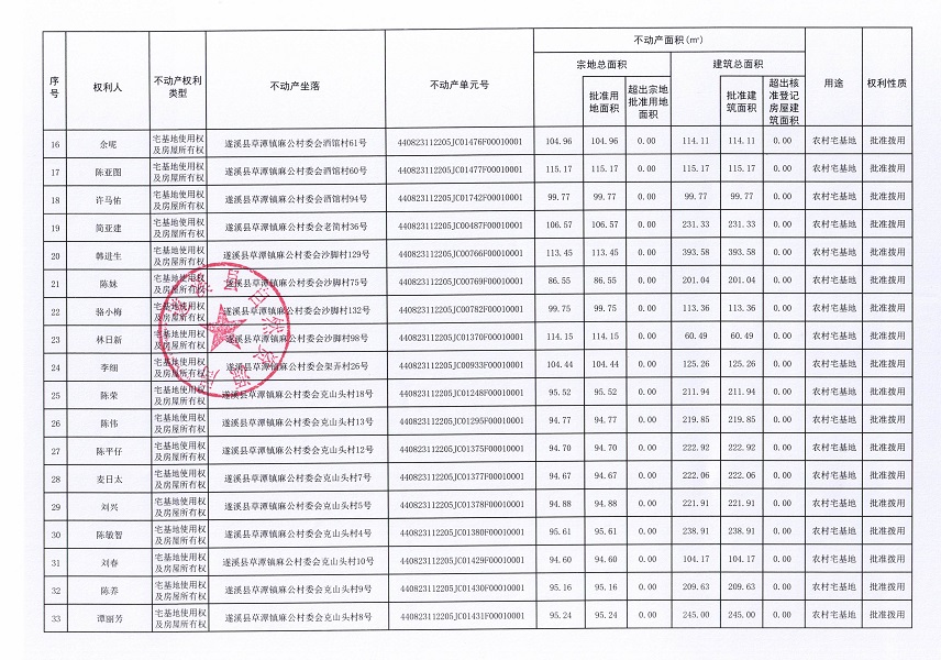 草潭鎮(zhèn)麻公村委會麻公等七個經(jīng)濟合作社不動產(chǎn)登記公告（第二批次）（歷史遺留問題）_頁面_3.jpg