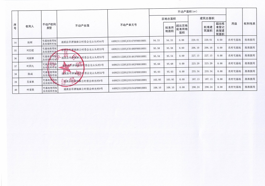 草潭鎮(zhèn)麻公村委會麻公等七個經(jīng)濟合作社不動產(chǎn)登記公告（第二批次）（歷史遺留問題）_頁面_4.jpg