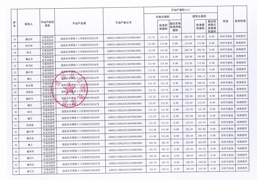 草潭鎮(zhèn)下六圩社區(qū)新村仔等三個經(jīng)濟合作社及下六村委會下六經(jīng)濟合作社不動產(chǎn)登記公告（第二批次）（歷史遺留問題）_頁面_3.jpg