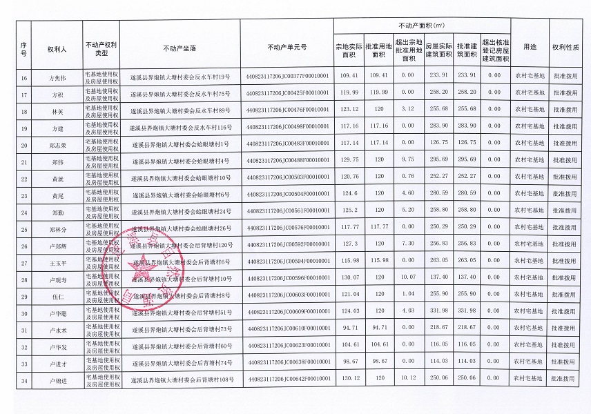 界炮鎮(zhèn)大塘村委會陳太等九個經濟合作社不動產登記公告（第一批次）（歷史遺留問題）_頁面_3.jpg