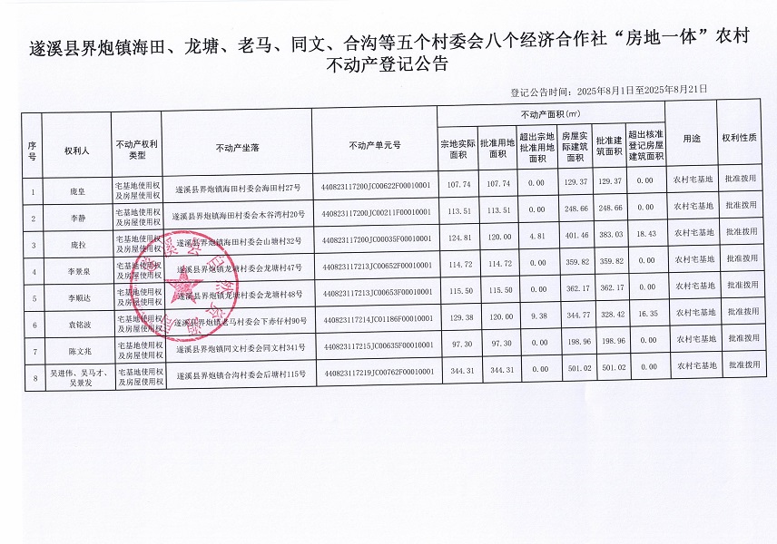界炮鎮(zhèn)海田等五個(gè)村委會八個(gè)經(jīng)濟(jì)合作社不動產(chǎn)登記公告（歷史遺留問題）_頁面_2.jpg