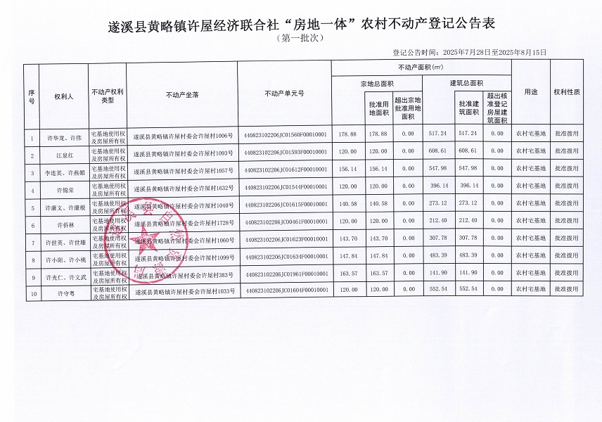 黃略鎮(zhèn)許屋村經(jīng)濟聯(lián)合社不動產(chǎn)登記公告（第一批次）（歷史遺留問題）_頁面_2.jpg